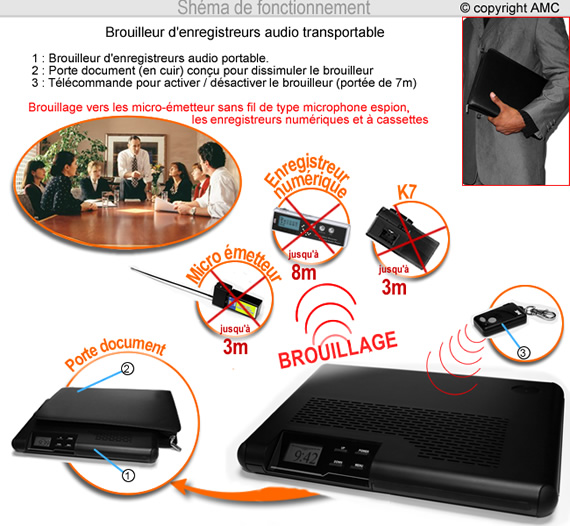 Brouilleur d'enregistrement vocal, brouilleur d'enregistrement de téléphone  portable à 2 vitesses pour entretien professionnel : : Fournitures  de bureau