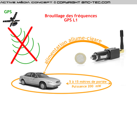 Brouilleur de signal GPS de véhicule conçu par des professionnels