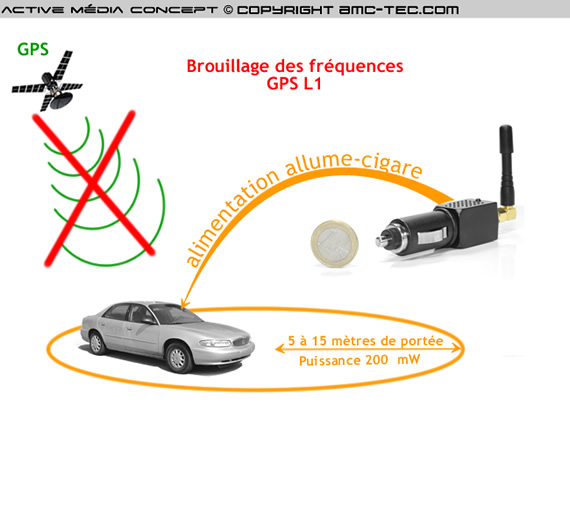 Brouilleurs Allume-cigares signal brouilleur GPS de terminal pour