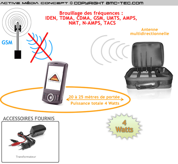 BR-GSM-POR4W - Mallette brouilleur GSM 3G tri band autonome 4 watts