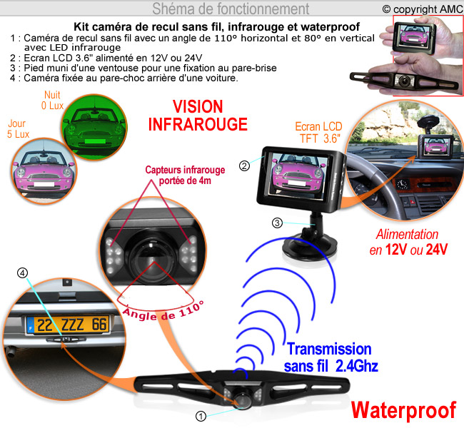 CAMERA DE RECUL A FIXER ET ENCASTRABLE - silim