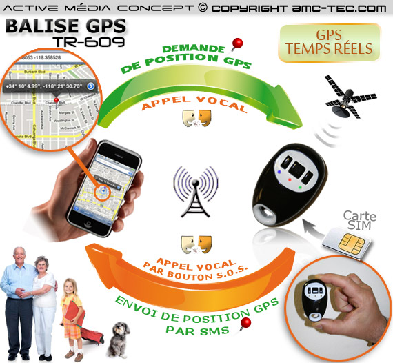 Porte Clé Puce GPS