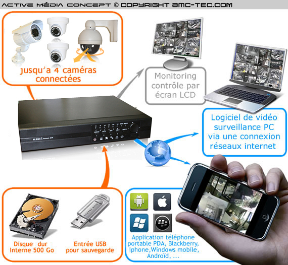 video surveillance nouvelle generation sur pda