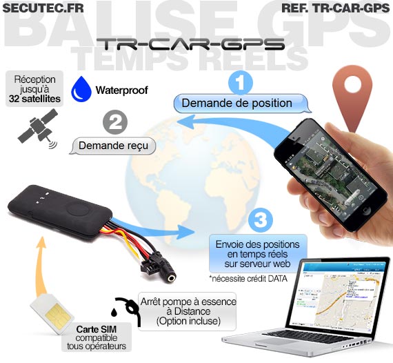 BALISE GPS TEMPS RÉEL CONNEXION OBD2 SANS ABONNEMENT [ SECUTEC.FR ] 