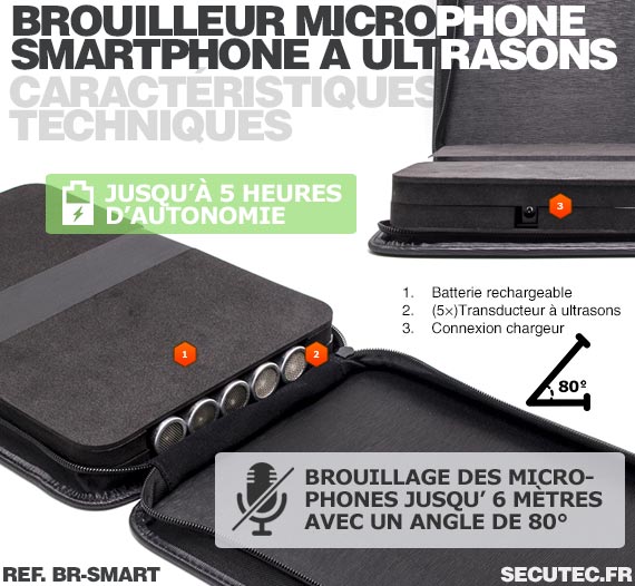 Brouilleur D'enregistrement de Téléphone, Dispositif de Suppression de  Microphone à Ultrasons avec Télécommande, Dispositif de Blocage