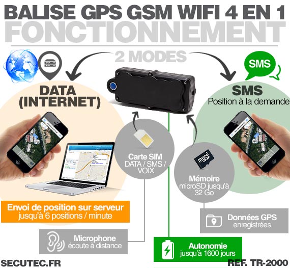 Traceur GPS ultra longue autonomie jusqu'à 240 jours