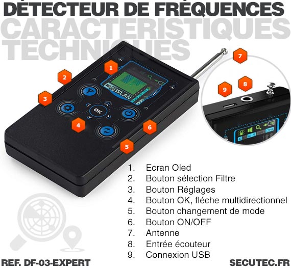 DÉTECTEUR DE TÉLÉPHONE PORTABLE 2G - 3G ET BALISE GPS [SECUTEC.FR