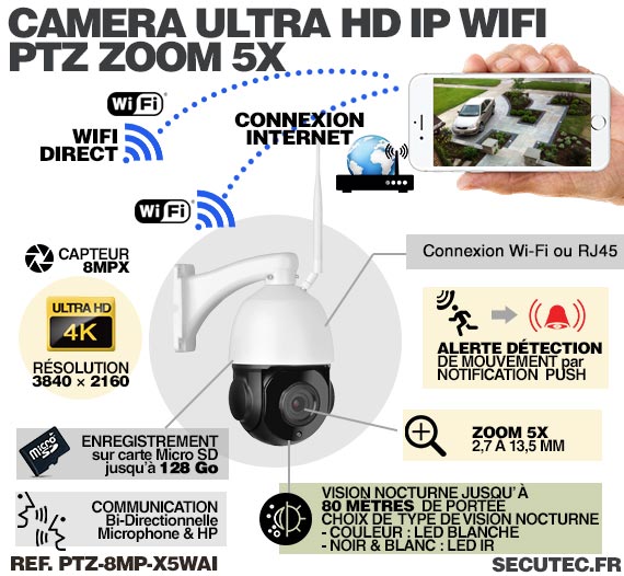 Caméra pilotable IP WiFI UHD 4K waterproof Zoom 5X infrarouge detection  humaine 128Go inclus