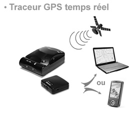 Traceur GPS en temps réel Track Plus – Povcars